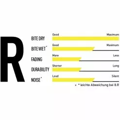 Juego De Frenos Magura MT8 Carbon Race Line Edición Limitada 5 Juego De Frenos Magura MT8 Carbon Race Line Edición Limitada -BiciMax Ventas Magura 7 R Race Bremsbel ge f r 2 Kolben MT Scheibenbremse1920x1920 1