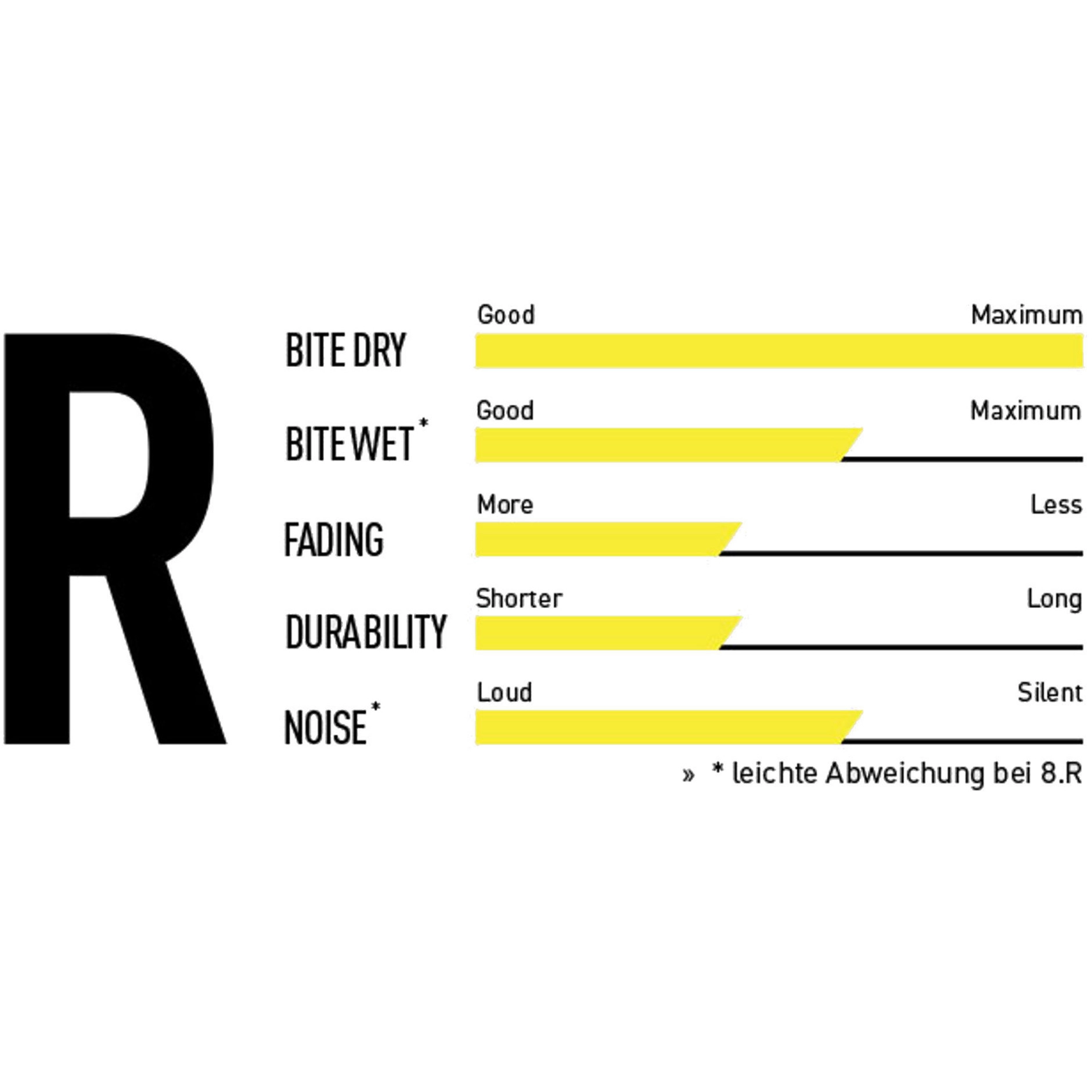 Juego De Frenos Magura MT8 Carbon Race Line Edición Limitada 4 Juego De Frenos Magura MT8 Carbon Race Line Edición Limitada - Imagen 2