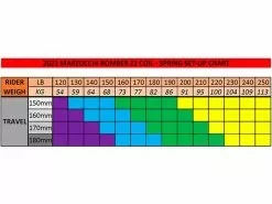 Vuelve MARZOCCHI De La Mano De FOX Con La BOMBER Z1 Para Recuperar Su Trono !!! 13 Vuelve MARZOCCHI De La Mano De FOX Con La BOMBER Z1 Para Recuperar Su Trono !!! -BiciMax Ventas Marzocchi Kit de conversion Bomber Z1 Coil Spring blue medio 75923 310695 1579526456