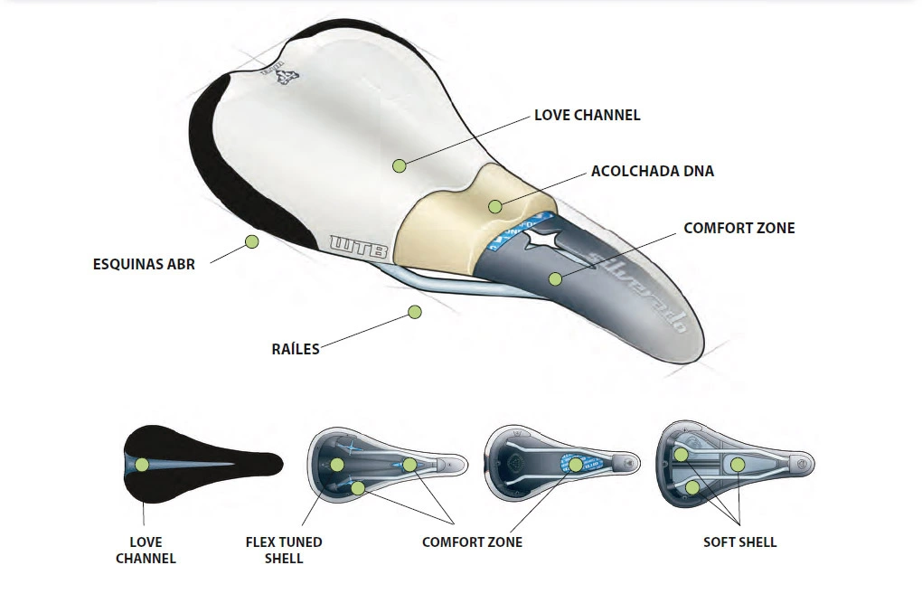 Sillín WTB Rocket Pro!! 4 Sillín WTB Rocket Pro!! - Imagen 2